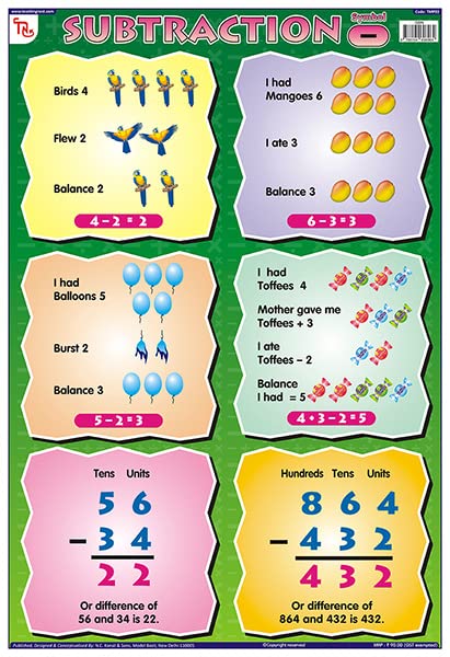 Tmp03 | Teachingnest Subtraction Chart | Laminated 33X48 Cm (13X19 Inch) | Wall Sticking [Wall Chart] Teachingnest [Wall Chart] 