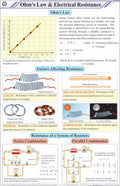 Stp22 | Teachingnest | OhmS Law & Electrical Resistance Chart (58X90 Cm) | English | Physics Charts | With Rollers [Wall Chart