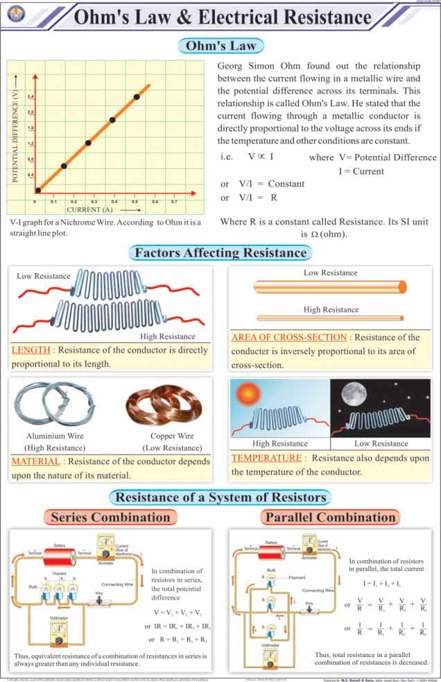 Stp22 | Teachingnest | OhmS Law & Electrical Resistance Chart (58X90 Cm) | English | Physics Charts | With Rollers [Wall Chart
