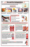 Stg21 | Teachingnest Fire And Fire Extinguishers Chart (58X90Cm) | English | General Science Charts [Wall Chart] Teachingnest