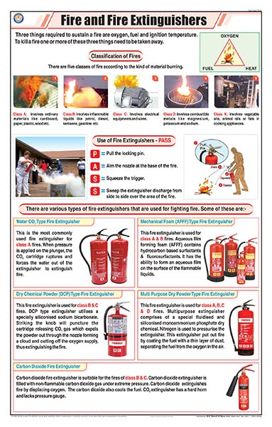 Stg21 | Teachingnest Fire And Fire Extinguishers Chart (58X90Cm) | English | General Science Charts [Wall Chart] Teachingnest