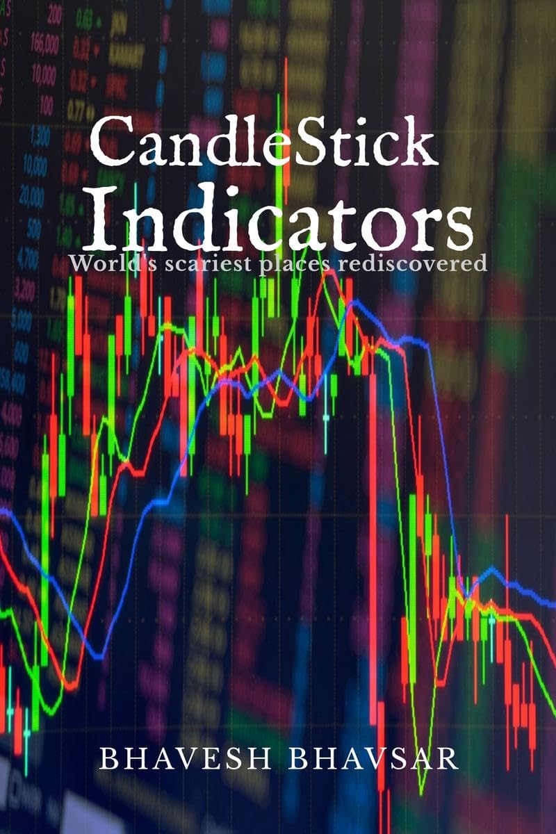 Candlestick Indicators : 16 Incredible Indicators