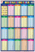 Tmp06 | Teachingnest Multiplication Tables Chart | Laminated 33X48 Cm (13X19 Inch) | Wall Sticking
