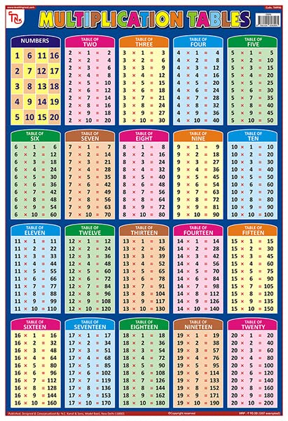Tmp06 | Teachingnest Multiplication Tables Chart | Laminated 33X48 Cm (13X19 Inch) | Wall Sticking