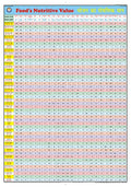 Fn10 | Teachingnest | FoodS Nutritive Value Chart (70X100Cm) | Food And Nutrition Chart | Wall Sticking | English  Hindi Comb