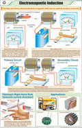 Stp27 | Teachingnest | Electromagnetic Induction Chart (58X90 Cm) | English | Physics Charts | With Rollers [Wall Chart]