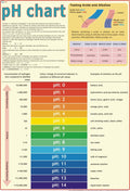 PH Chart | Laminated | Useful for Chemistry Labs, Students and Teachers