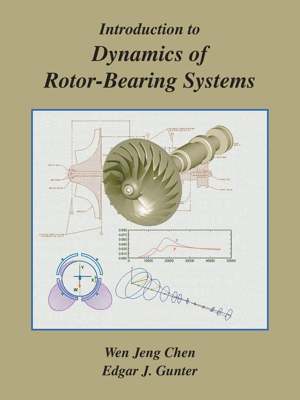 Introduction to Dynamics of RotorBearing Systems