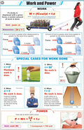 Stp36 | Teachingnest | Work And Power Chart (58X90 Cm) | English | Physics Charts | With Rollers [Wall Chart] Charts On Physics 
