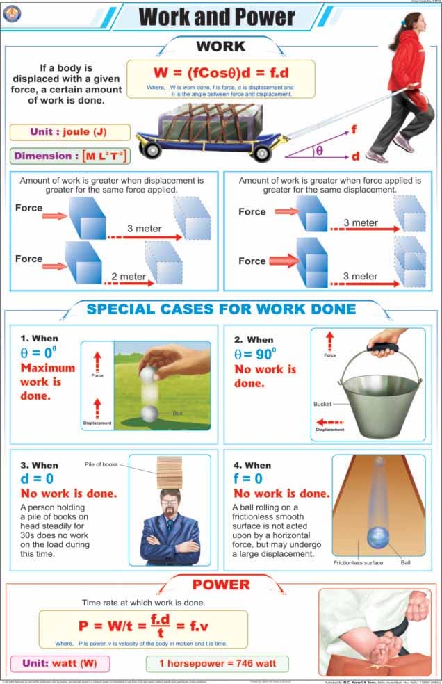 Stp36 | Teachingnest | Work And Power Chart (58X90 Cm) | English | Physics Charts | With Rollers [Wall Chart] Charts On Physics 