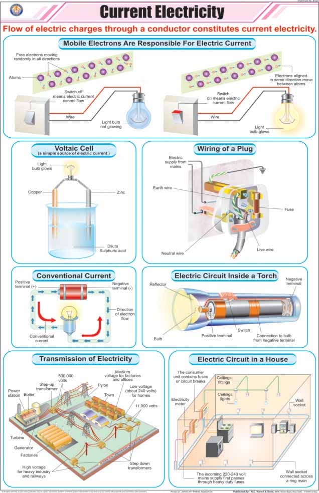Stp21 | Teachingnest | Current Electricity Chart (58X90 Cm) | English | Physics Charts | With Rollers [Wall Chart]