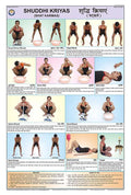 Yo01 | Teachingnest | Shuddhi Kriyas Shat Karmas Yoga Chart (50X75Cm) | Yoga Chart | With Rollers | English [Wall Chart]