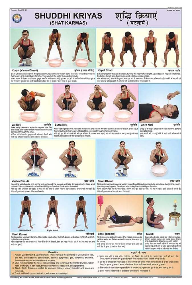 Yo01 | Teachingnest | Shuddhi Kriyas Shat Karmas Yoga Chart (50X75Cm) | Yoga Chart | With Rollers | English [Wall Chart]
