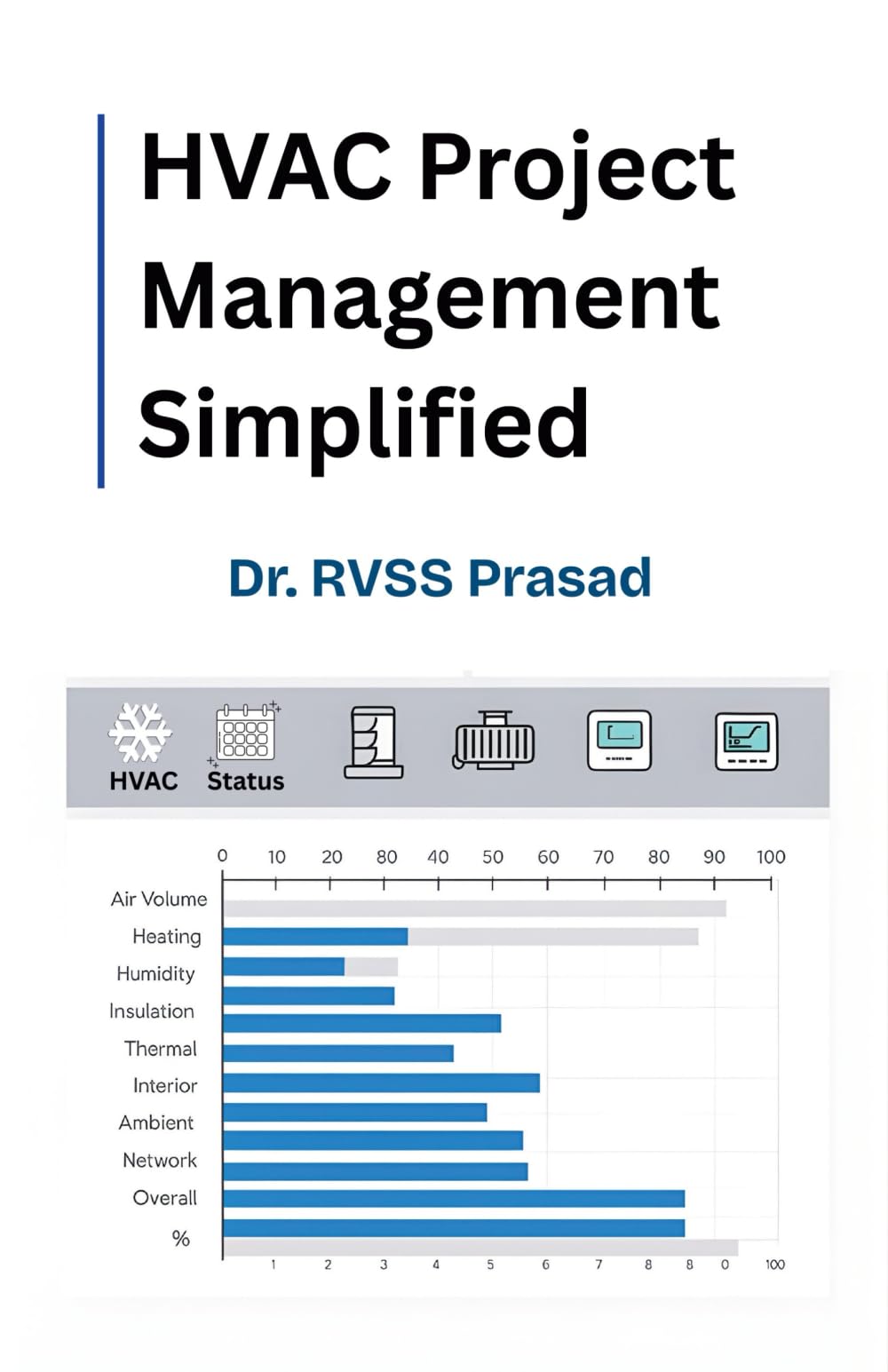 HVAC Project Management Simplified: A complete field guide for engineers, managers, and contractors to deliver projects on time,