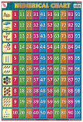 Tmp01 | Teachingnest Numerical Chart | Laminated 33X48 Cm (13X19 Inch) | Wall Sticking [Wall Chart] Teachingnest [Wall Chart] Te