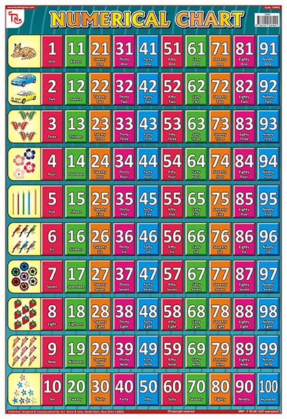 Tmp01 | Teachingnest Numerical Chart | Laminated 33X48 Cm (13X19 Inch) | Wall Sticking [Wall Chart] Teachingnest [Wall Chart] Te