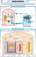 Stp39 | Teachingnest | Nuclear Reactor Chart (58X90 Cm) | English | Physics Charts | With Rollers [Wall Chart] Charts On Physics