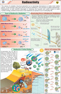 Stp40 | Teachingnest | Radioactivity Chart (58X90 Cm) | English | Physics Charts | With Rollers [Wall Chart]