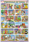 Tcc19 | Teachingnest Festivals Of India Chart | Laminated 33X48 Cm (13X19 Inch) | Wall Sticking [Wall Chart] Teachingnest [Wall 