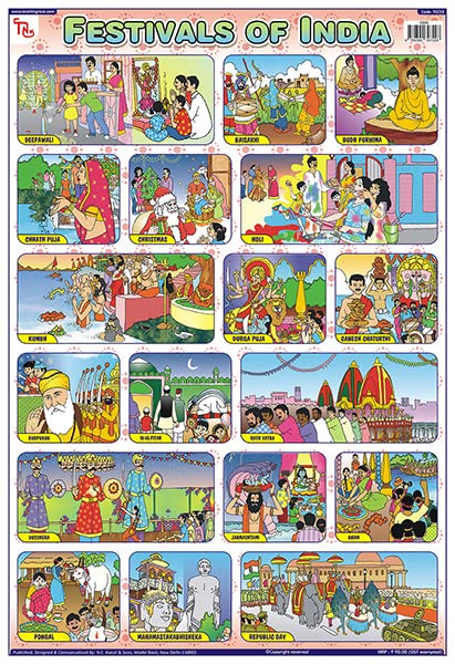 Tcc19 | Teachingnest Festivals Of India Chart | Laminated 33X48 Cm (13X19 Inch) | Wall Sticking [Wall Chart] Teachingnest [Wall 