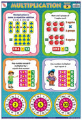 Tmp04 | Teachingnest Multiplication Chart | Laminated 33X48 Cm (13X19 Inch) | Wall Sticking [Wall Chart] Teachingnest [Wall Char