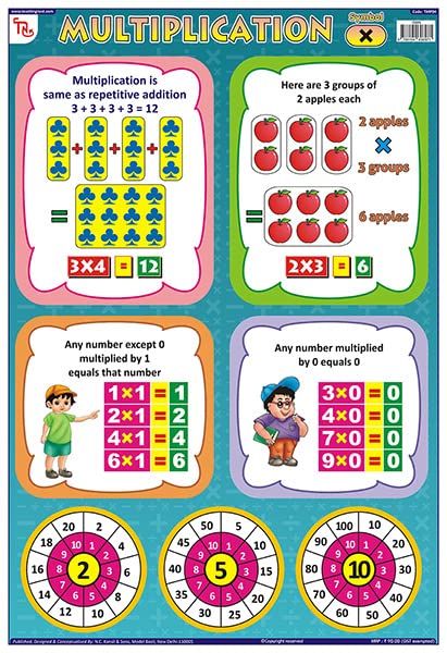 Tmp04 | Teachingnest Multiplication Chart | Laminated 33X48 Cm (13X19 Inch) | Wall Sticking [Wall Chart] Teachingnest [Wall Char