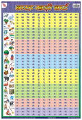 Tac03 | Teachingnest Barakhari Chart | Laminated 33X48 Cm (13X19 Inch) | Wall Sticking [Wall Chart] Teachingnest [Wall Chart] Te