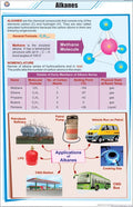 Stc20 | Teachingnest | Alkanes Chart (58X90 Cm) | English | Chemistry Charts | With Rollers [Wall Chart] Teachingnest And Charts