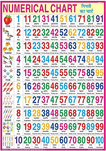 Numbers 1  100 Early Learning Educational Chart For Kids | 70X100 Cm (Extra Large Size To Attract Kids) | NonTearable And Wate