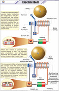 Stp29 | Teachingnest | Electric Bell Chart (58X90 Cm) | English | Physics Charts | With Rollers [Wall Chart] Charts On Physics A
