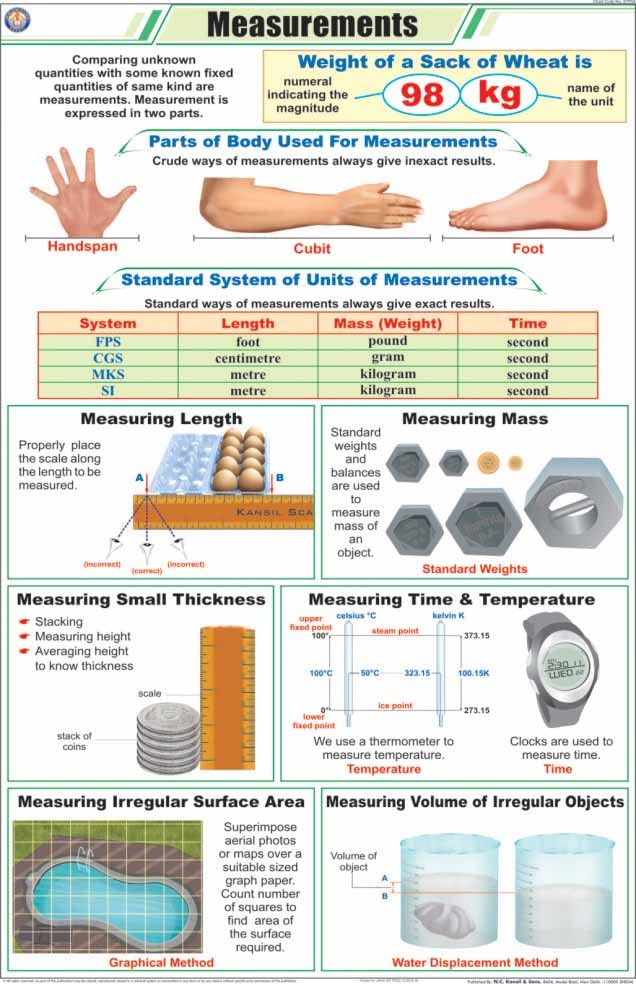 Stp04 | Teachingnest | Measurements Chart (58X90 Cm) | English | Physics Charts | With Rollers [Wall Chart] Charts On Physics An