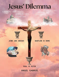 Jesus Dilemma : Jews are Greeks; Babylon is Rome; Paul is Peter.