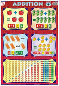 TMP02 | TEACHINGNEST Addition Chart | Laminated 33x48 cm (13x19 inch) | Wall Sticking [Wall Chart] teachingnest [Wall Chart] tea