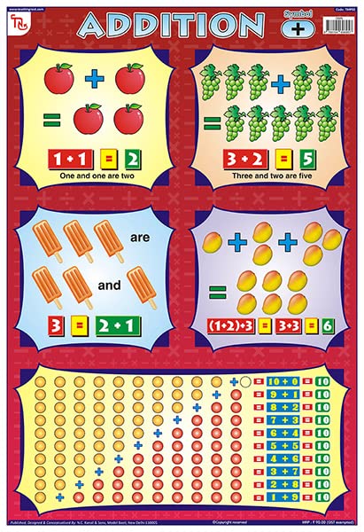TMP02 | TEACHINGNEST Addition Chart | Laminated 33x48 cm (13x19 inch) | Wall Sticking [Wall Chart] teachingnest [Wall Chart] tea