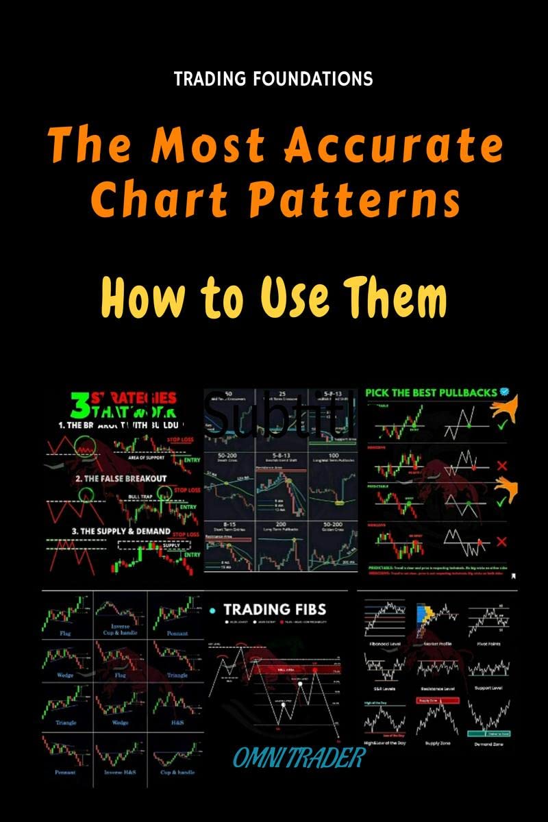 The Most Accurate Chart Patterns and How to Use Them