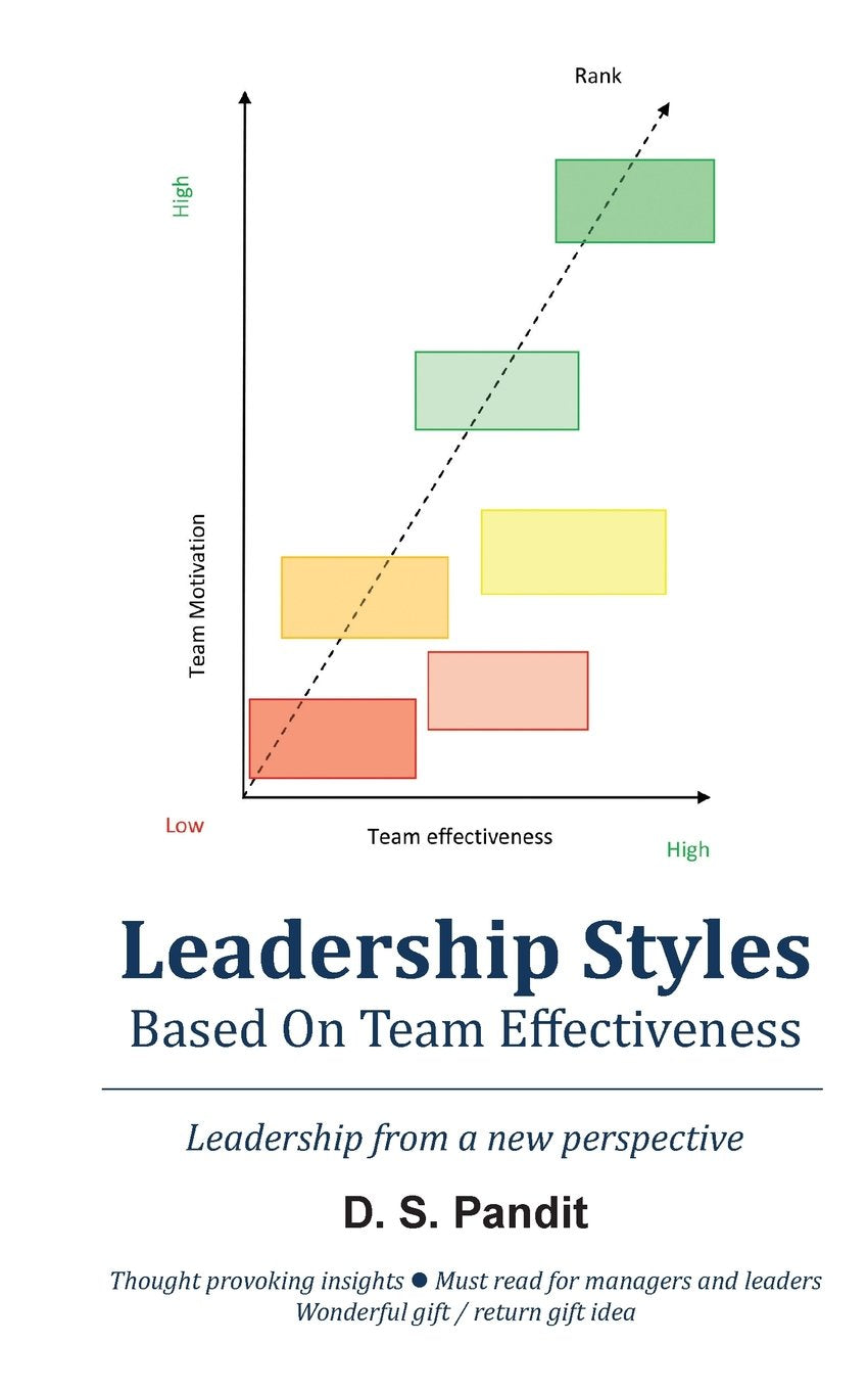 Leadership styles based on team effectiveness:Leadership from a new perspective