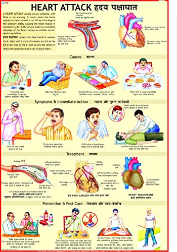 Heart Attack Chart