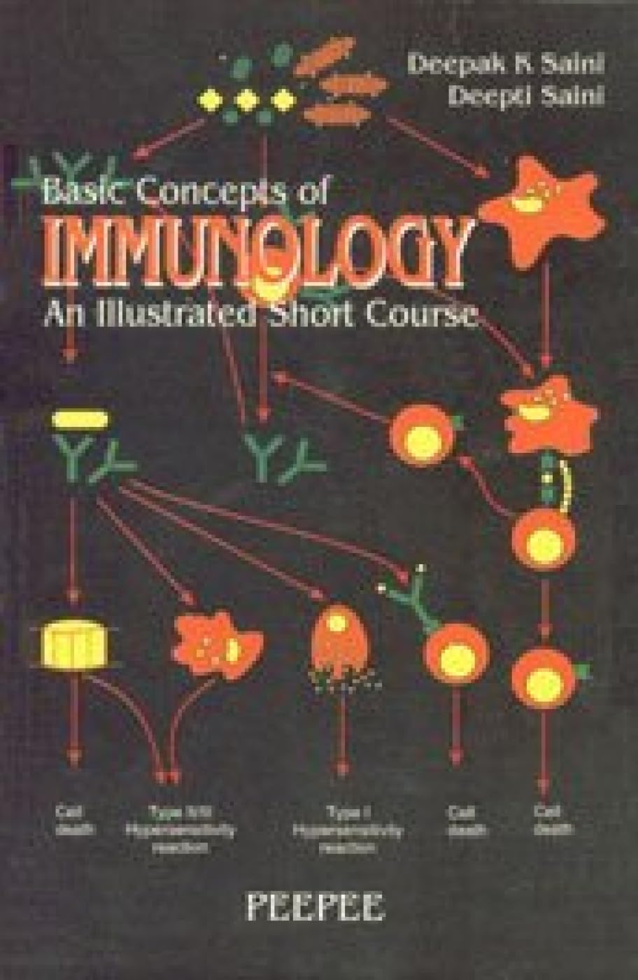 Basic Concepts of Immunology: Volume 1