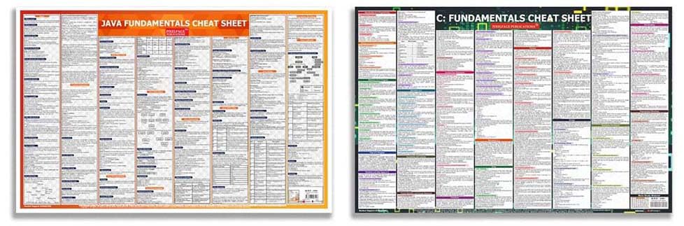 Java and C: Fundamental Cheat Sheet Wall Chart Combo | Large size (set of 2 Poster)