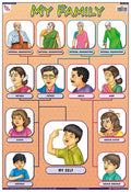 Tcc23 | Teachingnest My Family Chart | Laminated 33X48 Cm (13X19 Inch) | Wall Sticking [Wall Chart] Teachingnest [Wall Chart] Te