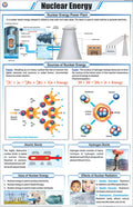 Stg16 | Teachingnest | Nuclear Energy Chart (58X90 Cm) | English | General Science Charts | With Rollers [Wall Chart] General Sc