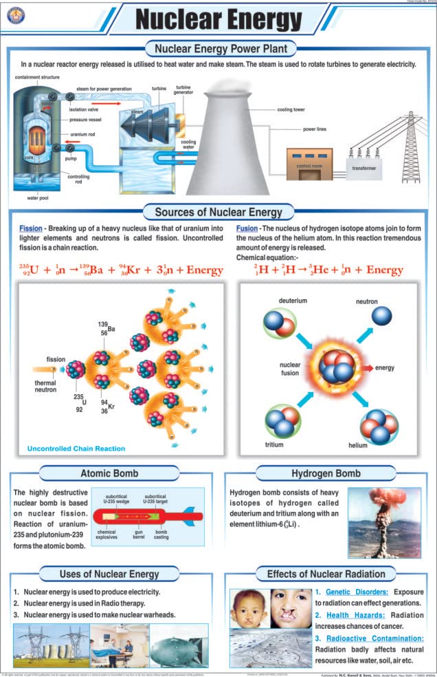 Stg16 | Teachingnest | Nuclear Energy Chart (58X90 Cm) | English | General Science Charts | With Rollers [Wall Chart] General Sc