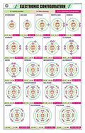 Stc52 | Teachingnest | Electronic Configuration Chart (58X90 Cm) | English | Chemistry Charts | With Rollers