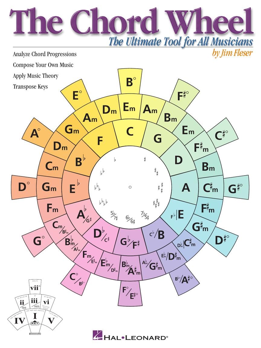 The Chord Wheel Music Theory Guide  Visual Tool for Guitar Piano and All Instruments  Learn Chords Key Changes and Harmony  Esse