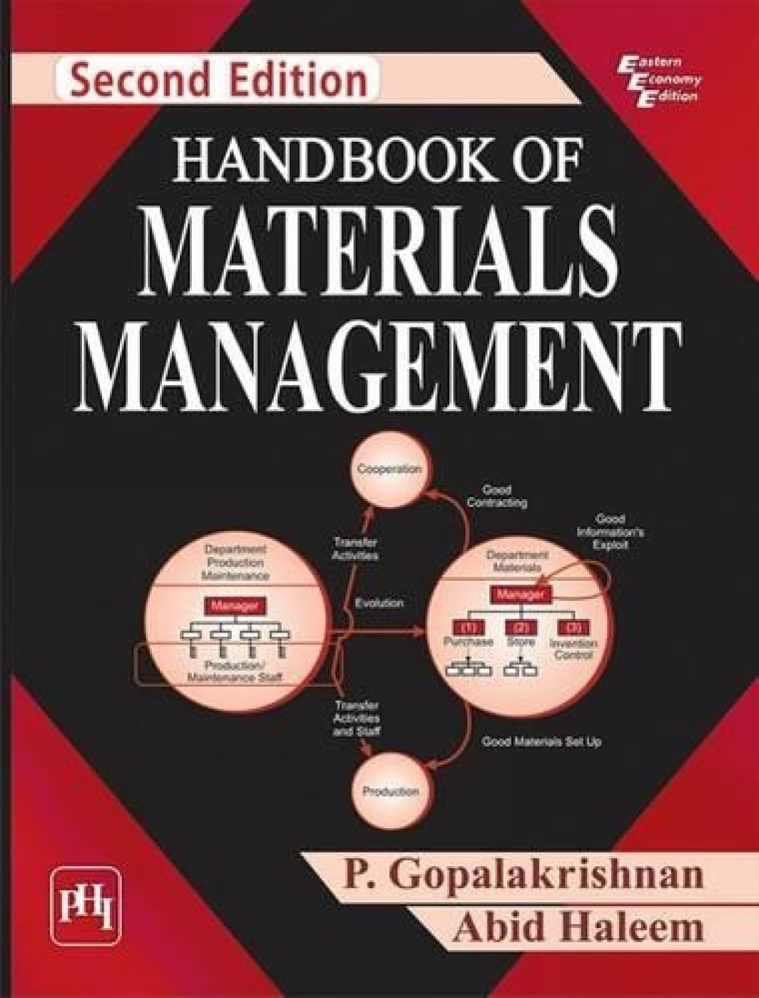 Handbook of Materials Management