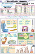 Stp03 | Teachingnest | Metric Weights And Measures Chart (58X90 Cm) | English | Physics Charts | With Rollers [Wall Chart] Chart