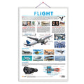 FLIGHT CHART | Navigating the Skies: Educational Flight Path Chart