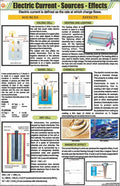 Stp19 | Teachingnest | Electric CurrentSourcesEffects Chart (58X90 Cm) | English | Physics Charts | With Rollers [Wall Chart] 