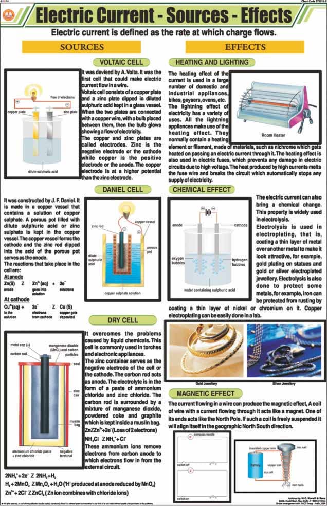 Stp19 | Teachingnest | Electric CurrentSourcesEffects Chart (58X90 Cm) | English | Physics Charts | With Rollers [Wall Chart] 