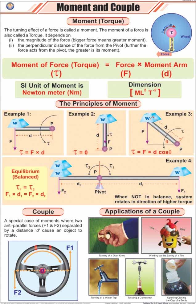 Stp35 | Teachingnest | Moment And Couple Chart (58X90 Cm) | English | Physics Charts | With Rollers [Wall Chart]